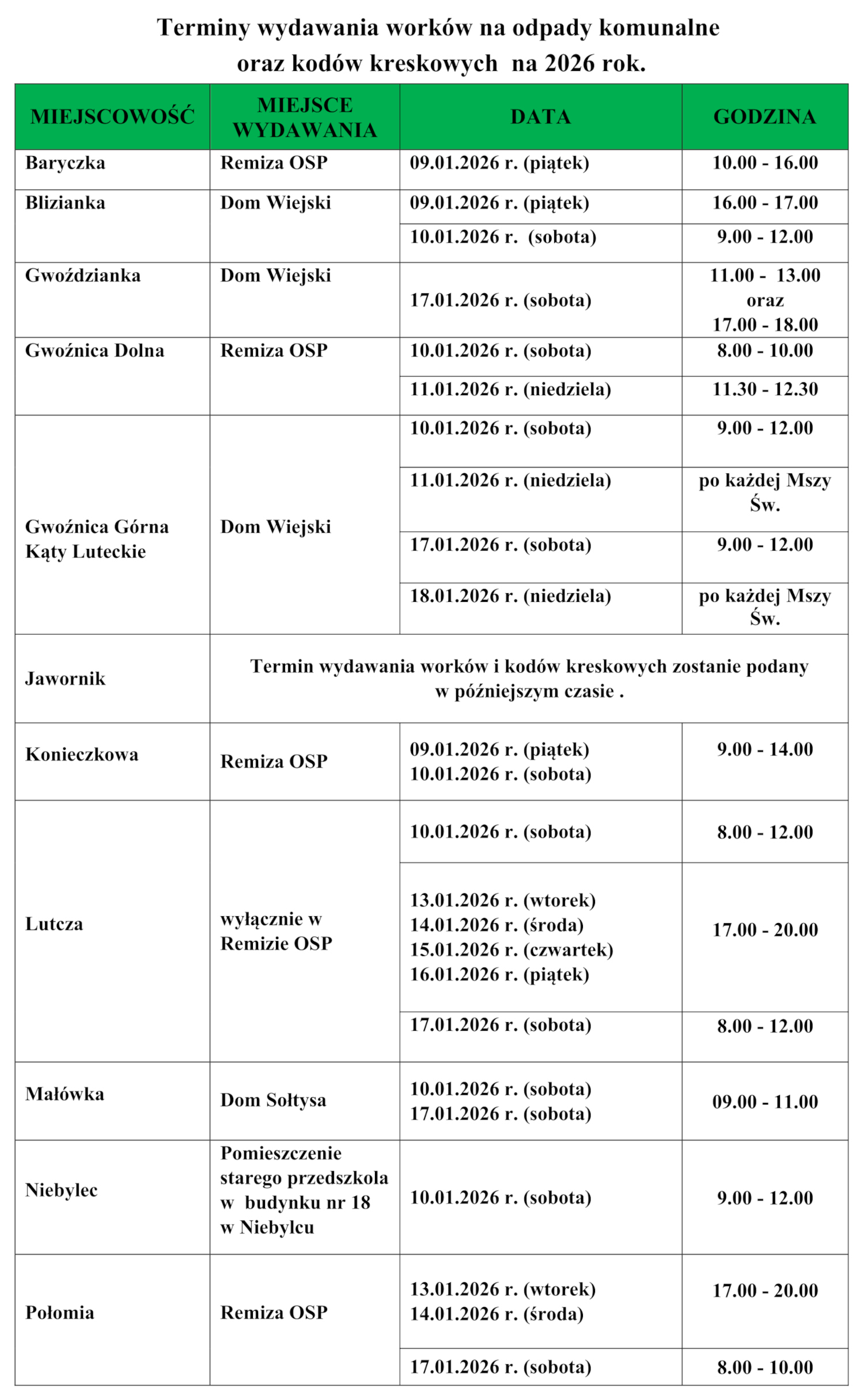 Tabela przedstawiająca harmonogram wydawania worków na odpady komunalne oraz kodów kreskowych na 2026 rok w miejscowościach Gminy Niebylec. Zawiera nazwy miejscowości, miejsca wydawania, daty oraz godziny odbioru.