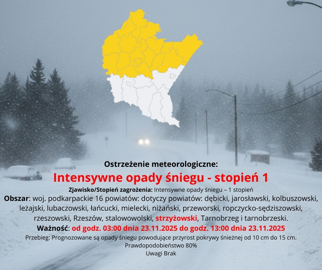 Grafika przedstawia zimowy krajobraz podczas intensywnych opadów śniegu — zaśnieżoną drogę otoczoną drzewami, z ograniczoną widocznością i światłami nadjeżdżającego pojazdu. W górnej części umieszczona jest mapa województwa podkarpackiego, z zaznaczeniem na żółto szesnastu powiatów objętych ostrzeżeniem meteorologicznym. Na dole grafiki znajduje się treść komunikatu IMGW o intensywnych opadach śniegu (stopień 1), obejmująca informację o zjawisku, obszarze ostrzeżenia, czasie obowiązywania od 03:00 do 13:00 dnia 23.11.2025, przewidywanym przyroście pokrywy śnieżnej od 10 do 15 cm oraz prawdopodobieństwie 80%.