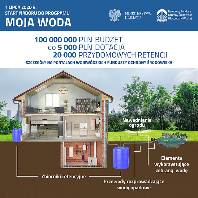 Do 5 tys. zł dotacji na przydomowe instalacje, zatrzymujące wody opadowe lub roztopowe, będzie można otrzymać z nowego programu „Moja Woda”. To kolejna inicjatywa Ministerstwa Klimatu oraz Narodowego Funduszu Ochrony Środowiska i Gospodarki Wodnej, które zainwestują 100 mln zł w łagodzenie skutków suszy w Polsce. Nabór wniosków rozpoczął się w lipcu.