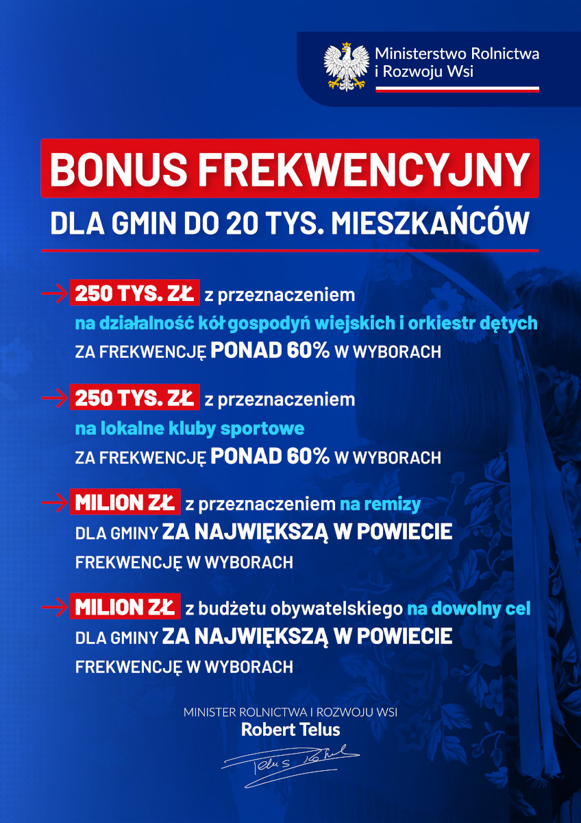 BONUS FREKWENCYJNY DLA GMIN DO 20 TYS. MIESZKAŃCÓW 250 TYS. ZŁ z przeznaczeniem na działalność kół gospodyń wiejskich i orkiestr dętych ZA FREKWENCJĘ PONAD 60% W WYBORACH 250 TYS. ZŁ z przeznaczeniem na lokalne kluby sportowe ZA FREKWENCJĘ PONAD 60% W WYBORACH MILION ZŁ z przeznaczeniem na remizy DLA GMINY ZA NAJWIĘKSZĄ W POWIECIE FREKWENCJĘ W WYBORACH MILION ZŁ z budżetu obywatelskiego na dowolny cel DLA GMINY ZA NAJWIĘKSZĄ W POWIECIE FREKWENCJĘ W WYBORACH MINISTER ROLNICTWA I ROZWOJU WSI Robert Telus