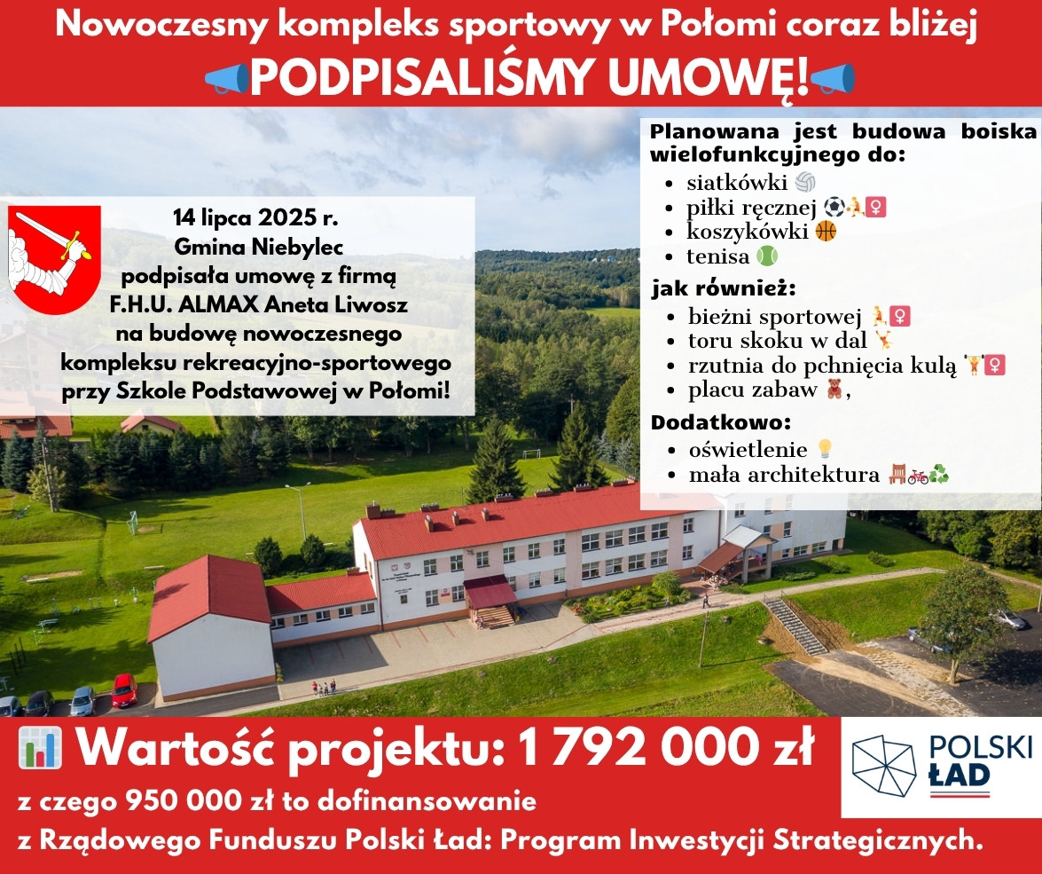 Plakat informacyjny o podpisaniu umowy na budowę nowoczesnego kompleksu sportowego przy Szkole Podstawowej w Połomi, gmina Niebylec. Inwestycja obejmuje boiska do siatkówki, piłki ręcznej, koszykówki i tenisa, bieżnię sportową, skocznię w dal, rzutnię do pchnięcia kulą, plac zabaw, oświetlenie oraz małą architekturę. Wartość projektu: 1 792 000 zł, z czego 950 000 zł to dofinansowanie z Rządowego Funduszu Polski Ład. Tło stanowi zdjęcie szkoły z lotu ptaka na tle zielonego terenu.