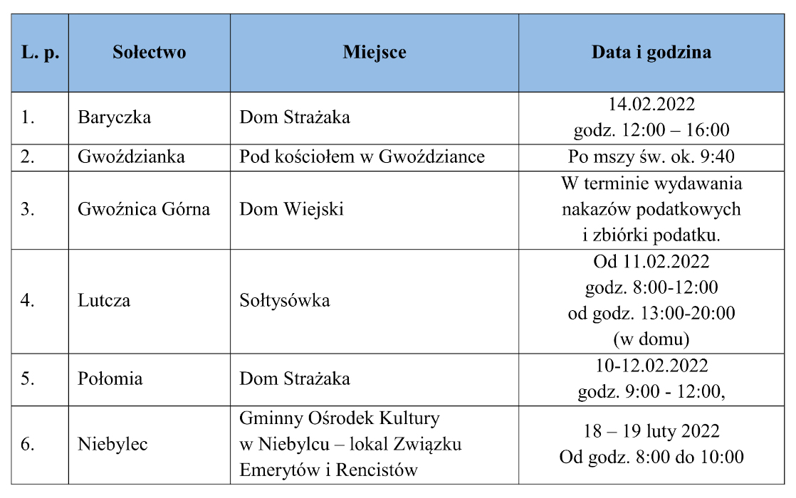 Infografika z terminami dystrybucji maseczek u sołtysów wsi o treści  1. Baryczka, Dom Strażaka, 14.02.2022 godz. 12:00 – 16:00 2. Gwoździanka, Pod kościołem w Gwoździance, Niedziela Po mszy św. ok. 9:40 3. Gwoźnica Górna, Dom Wiejski,	w terminie wydawania nakazów podatkowych i zbiórki podatku. 4. Lutcza, Sołtysówka, od 11.02.2022 godz. 8:00-12:00, od godz. 13:00-20:00 (w domu) 5. Połomia, Dom Strażaka, 10-12.02.2022 godz. 9:00 - 12:00